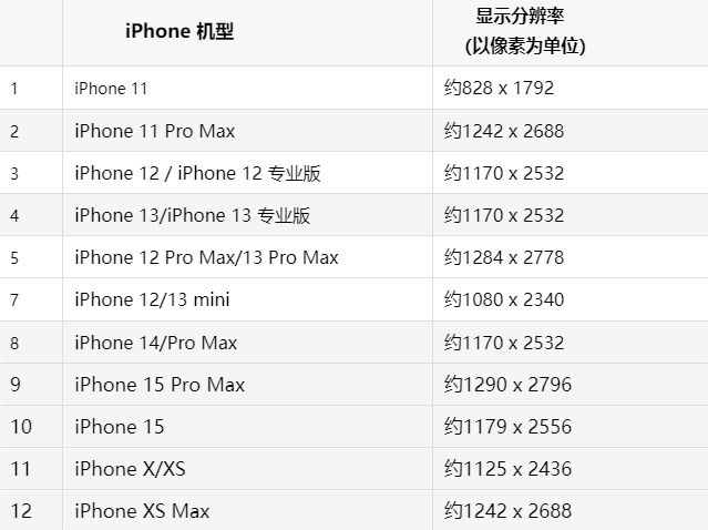 苹南华果维修分享iPhone主屏幕壁纸显得模糊怎么办