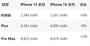 南华苹果16维修分享iPhone16/Pro系列机模再曝光