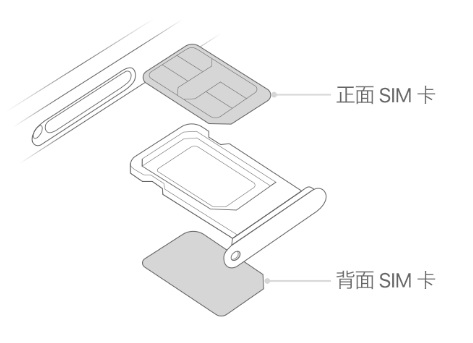 南华苹果15维修分享iPhone15出现'无SIM卡'怎么办 